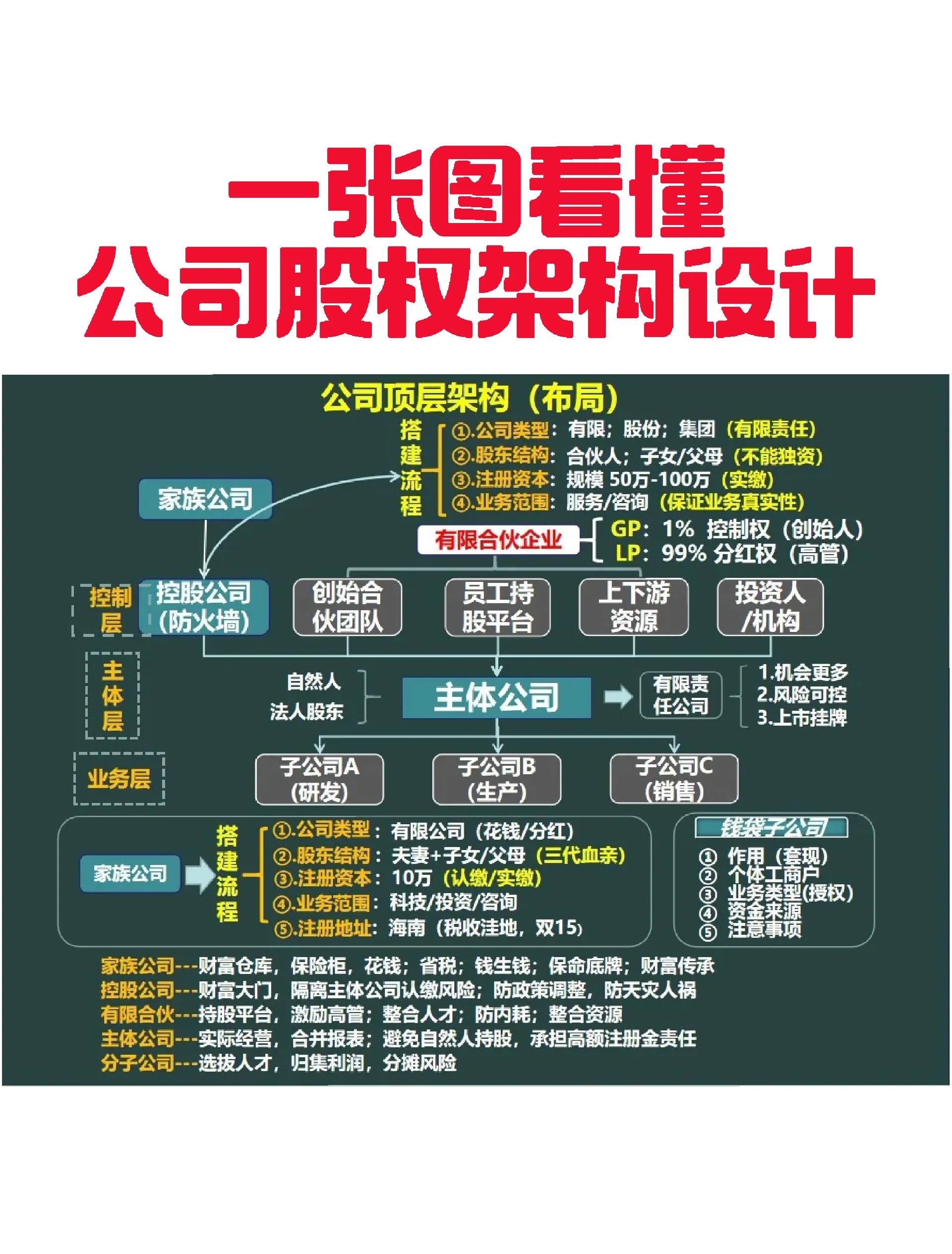 海口市VIE架构企业上市规划(vie架构香港上市的优点)