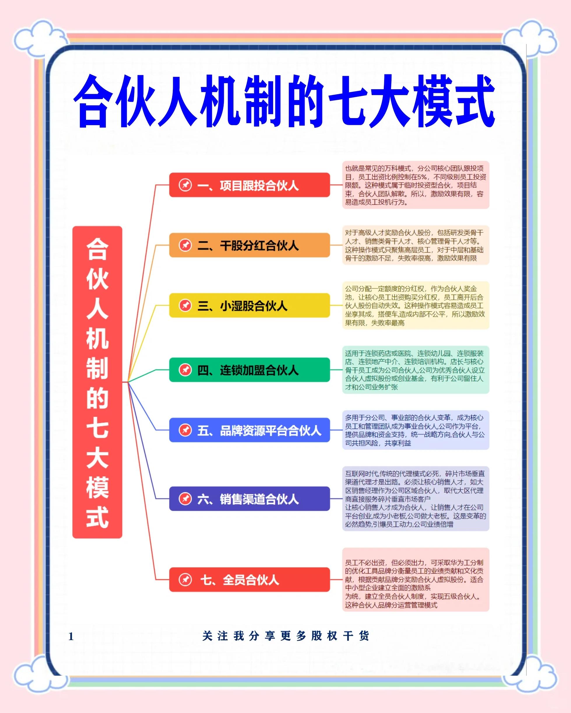 海口市数字化供应链合伙人机制(数字化供应链合伙人机制有哪些)