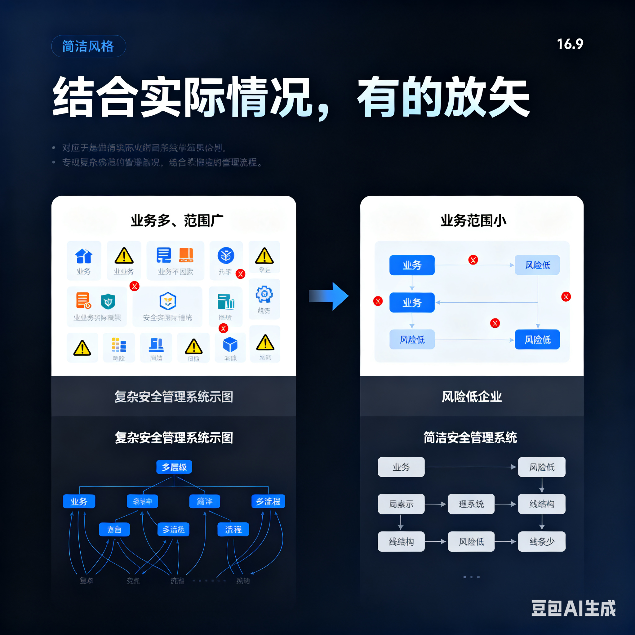 海口市整合风险如何解决(整合风险是什么意思)