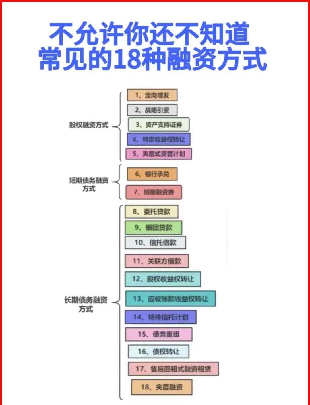 海口市战略融资成本控制(战略融资意味着什么)