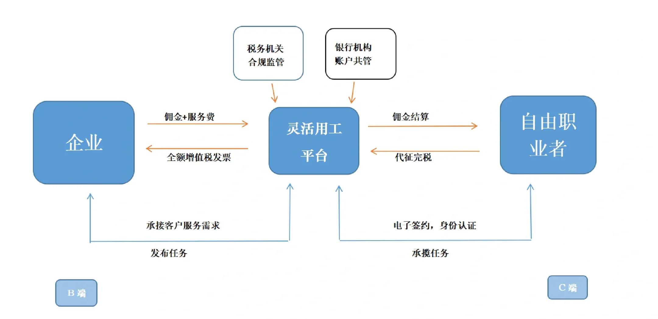 海口市灵活合伙人机制(合伙人机制的五大优势)