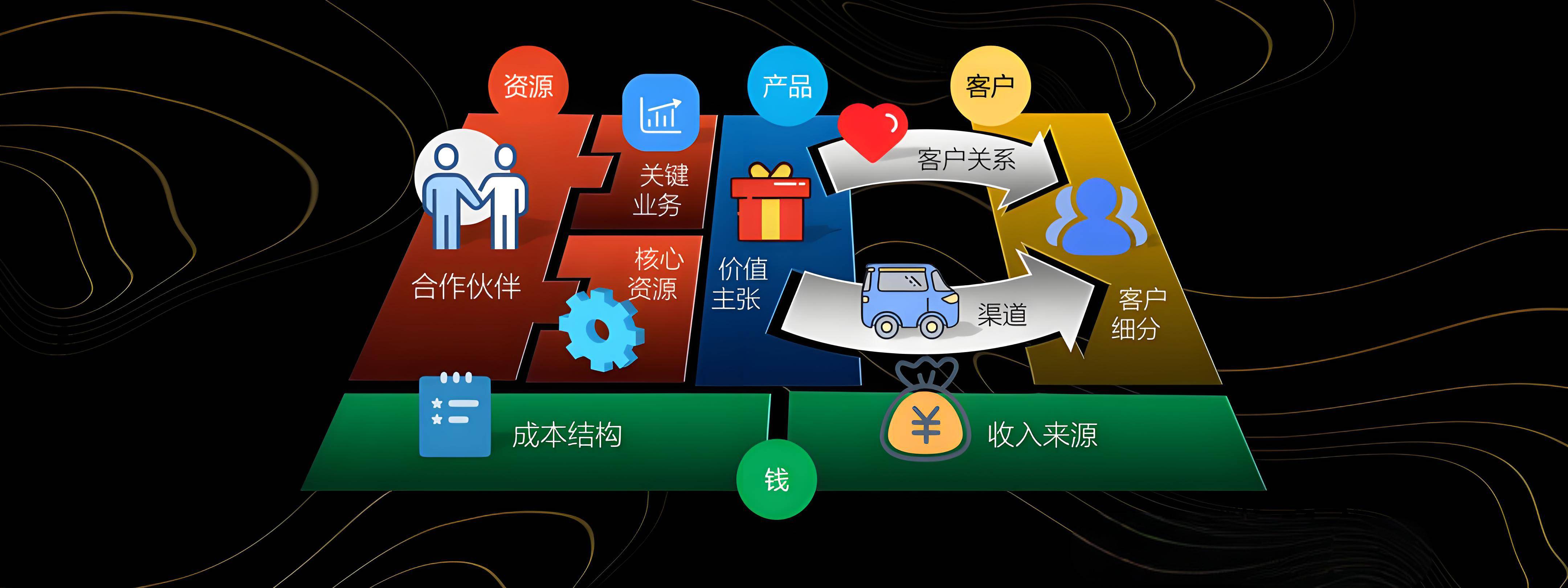 海口市烟台专业商业模式升级(烟台模式投资50300)