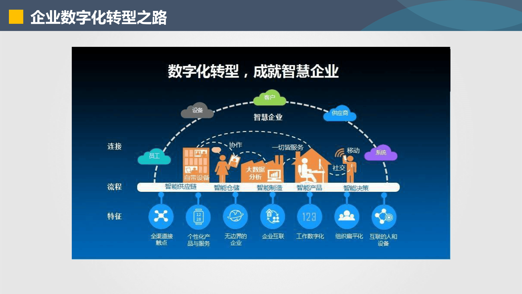 海口市器械企业数字化转型(器械企业数字化转型建议)