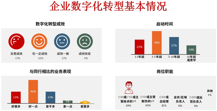 海口市昆明企业数字化转型(昆明数字经济发展规划)