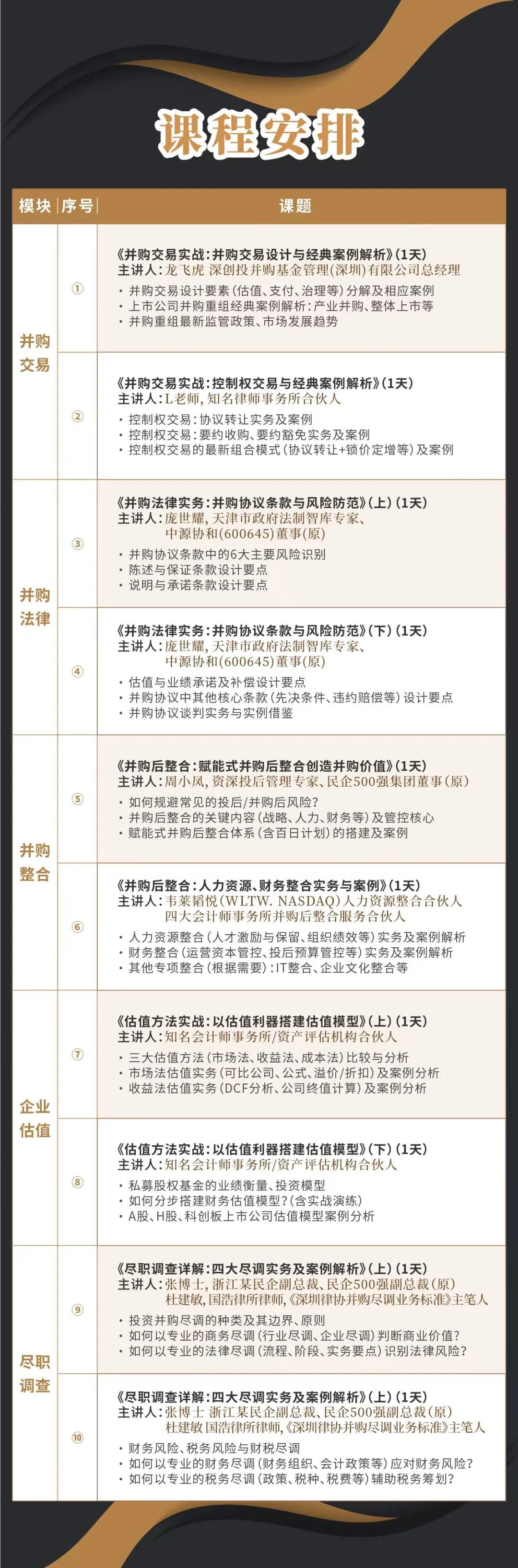 海口市实战型并购重组机构(实战型并购重组机构有哪些)