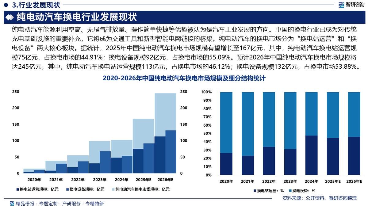 海口市新能源企业竞争分析(新能源汽车竞争战略分析)