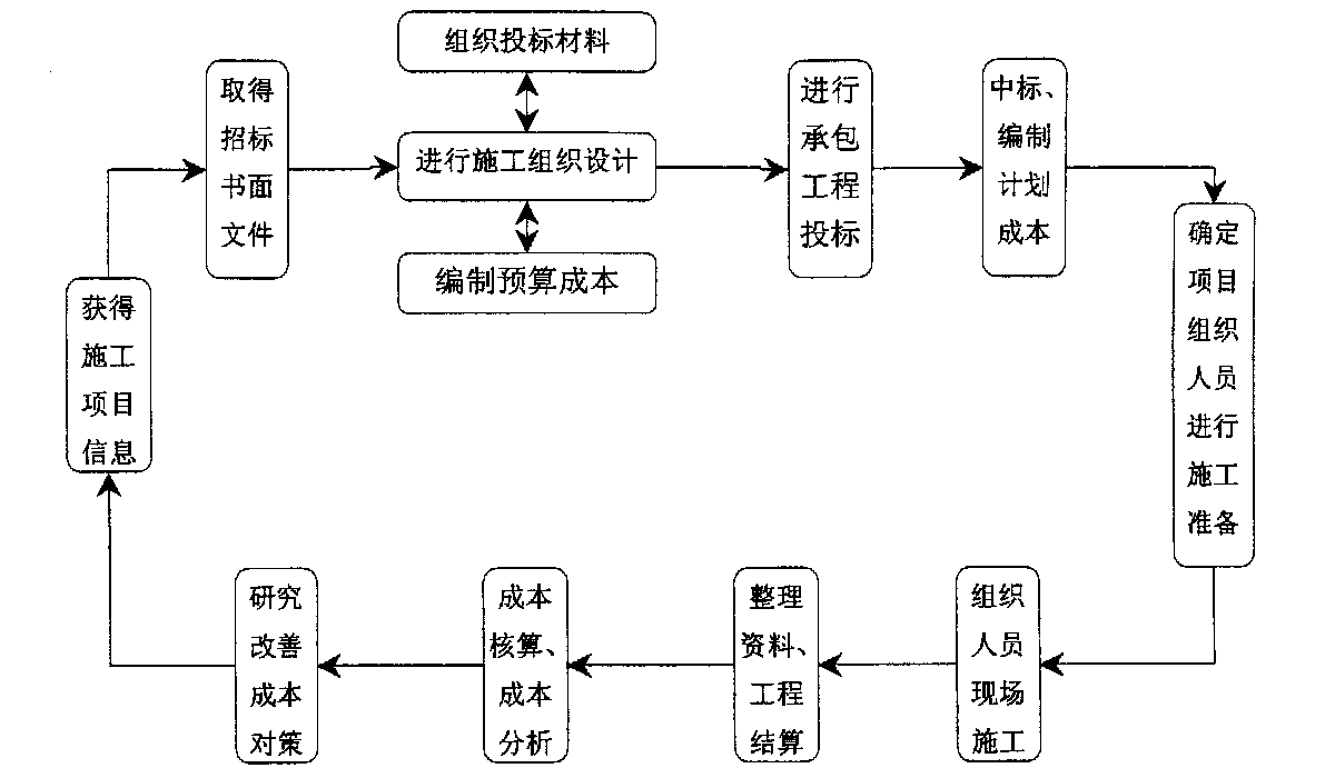 海口市全方位成本控制机构(全方位成本管理的优点)