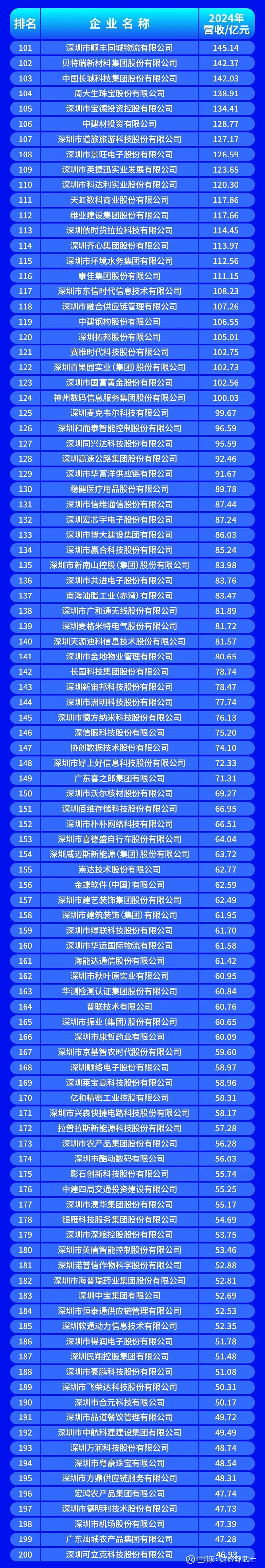 海口市深圳企业价值评估(深圳企业价值评估公司排名)