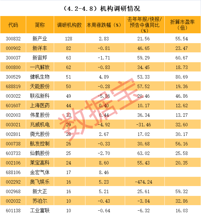 海口市业绩变脸成功案例(业绩变脸成功案例怎么写)