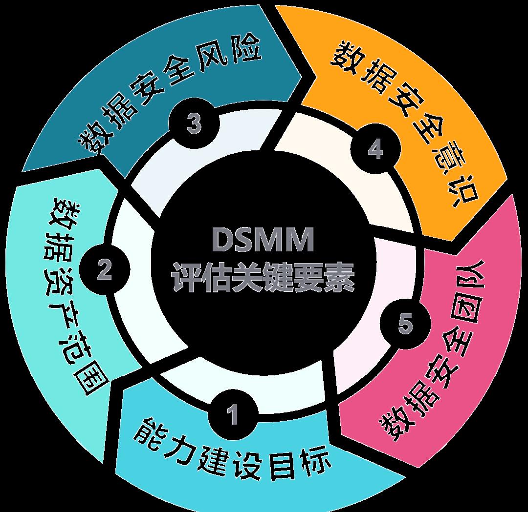 海口市价值驱动价值评估(价值驱动型商业模式)