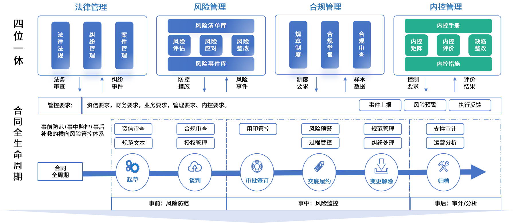 海口市零风险纺织内控体系(零风险纺织内控体系是什么)