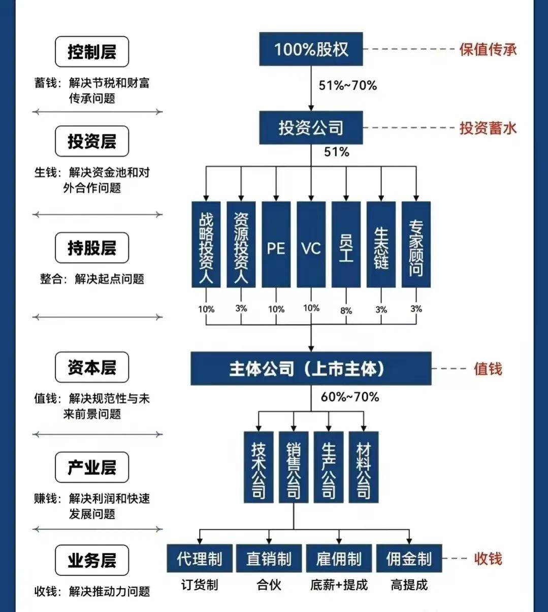 海口市化工股权架构设计(化工股权架构设计方案)