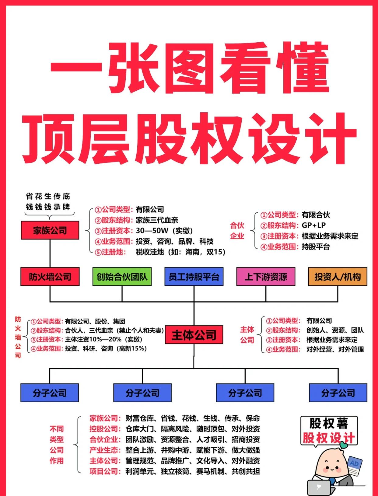 海口市高回报股权架构设计(高回报投资与理财指南)