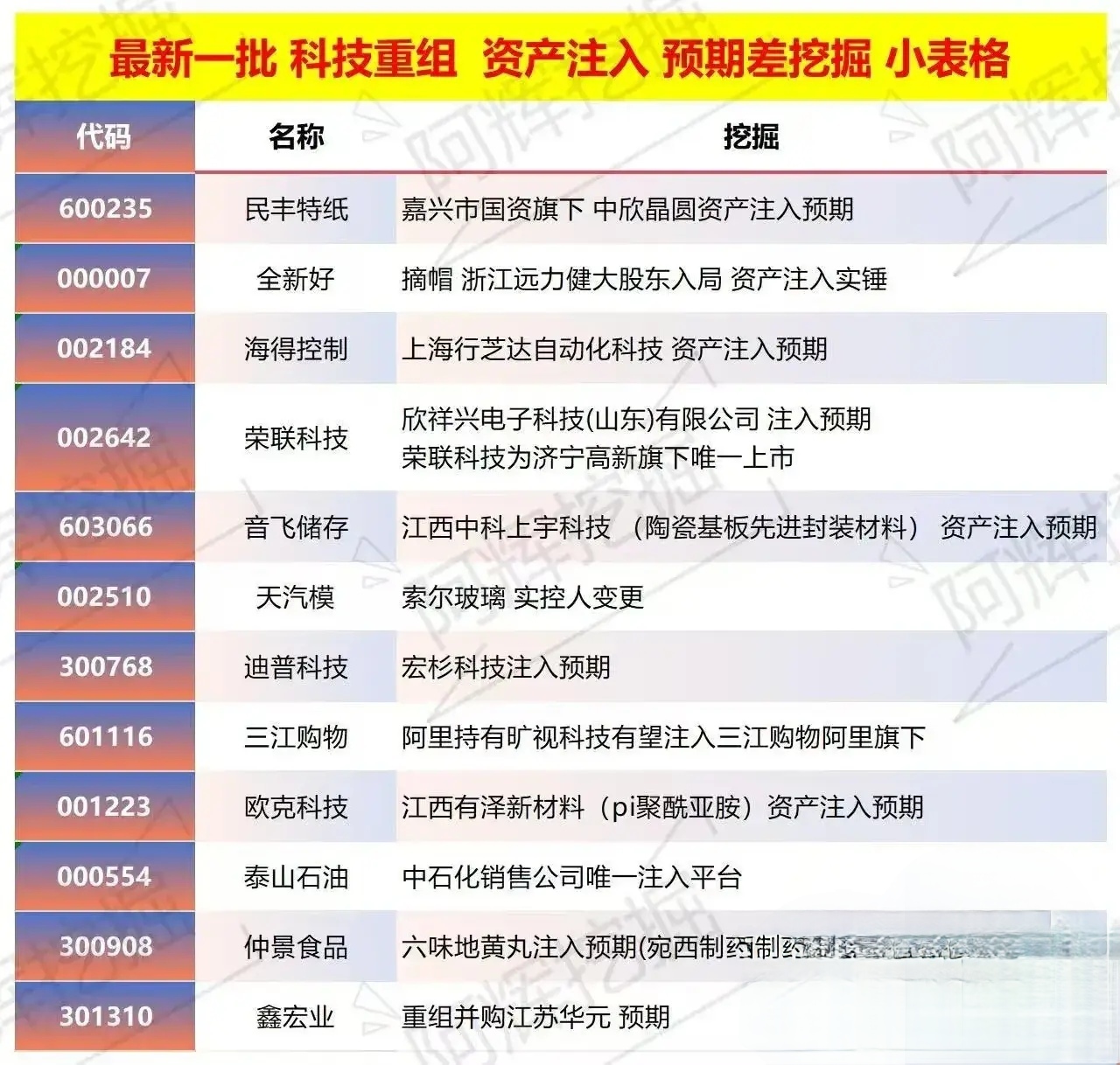 海口市专业股权重组(股权重组的目的)