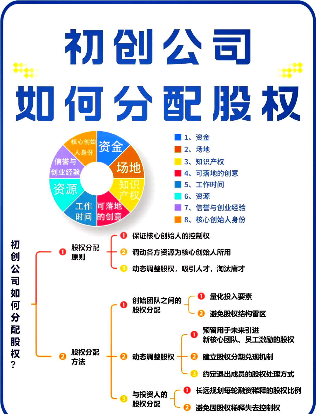 海口市软件股权激励(股权激励系统八大步骤)