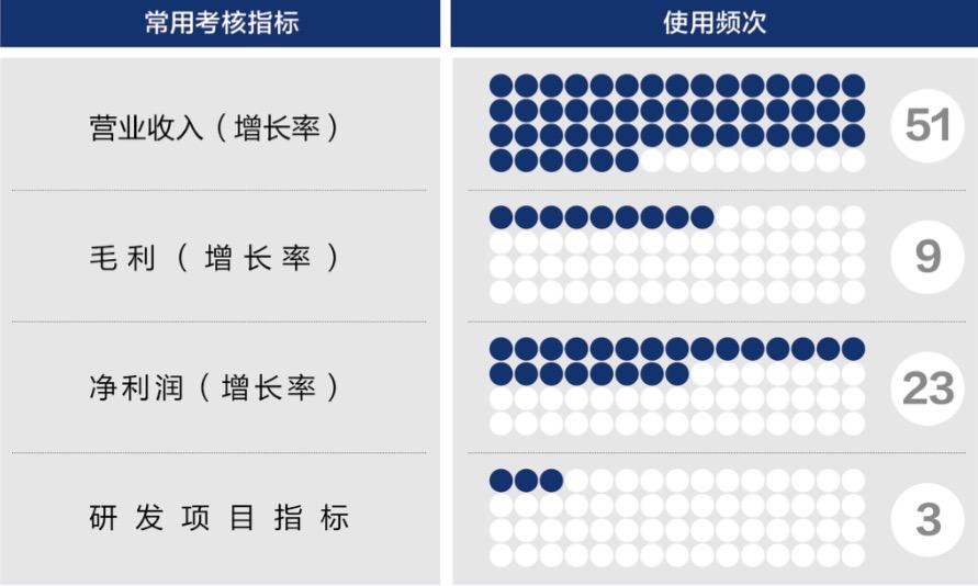 海口市深度医疗股权设计(深度医疗股权设计分析)