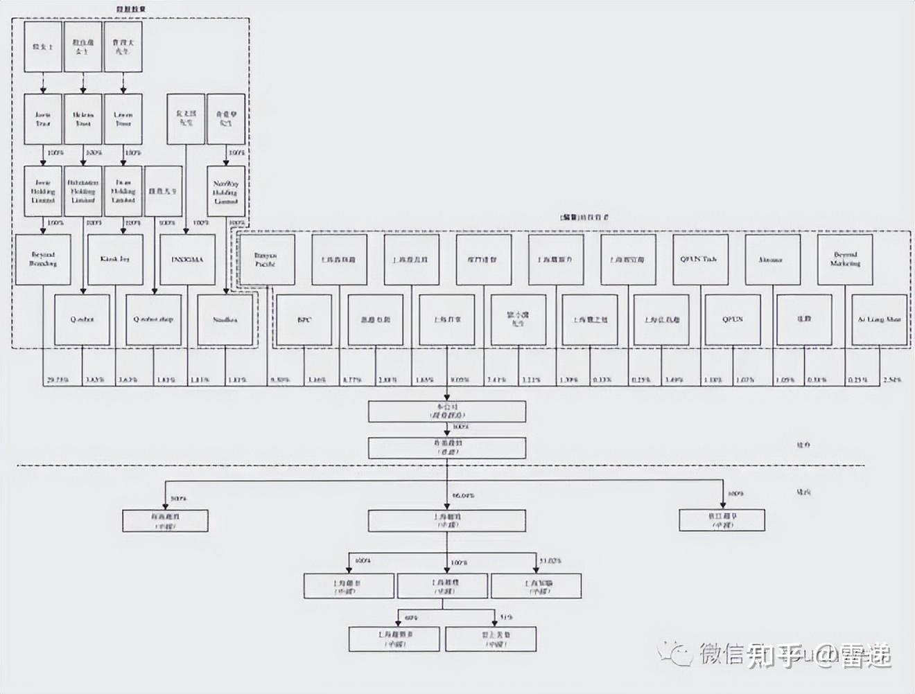 海口市投票权安排财务优化(投票权类型是什么意思)