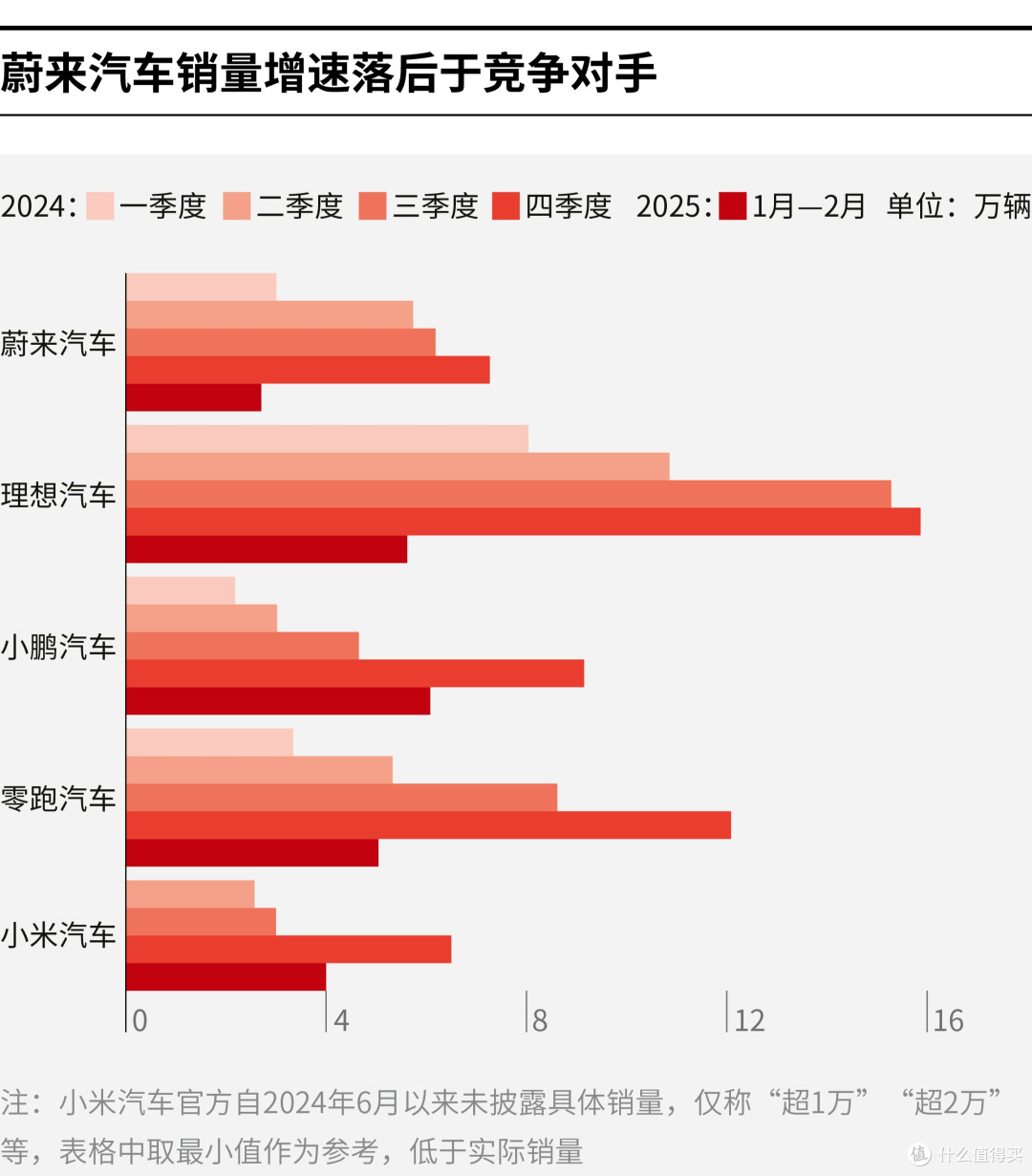 海口市领先汽车竞争分析(领先汽车竞争分析图)