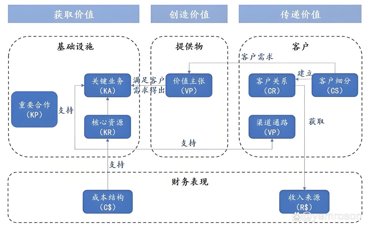 海口市游戏企业商业模式升级(游戏行业的商业模式有哪些)