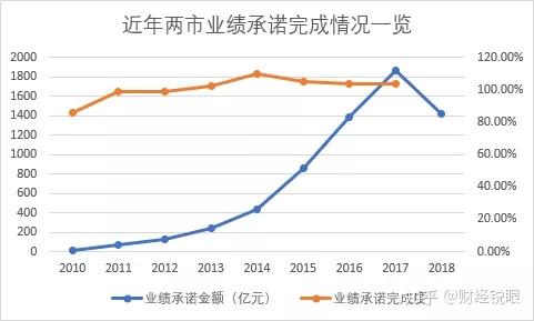 海口市业绩承诺主板上市(主板上市公司业绩预告的规定)