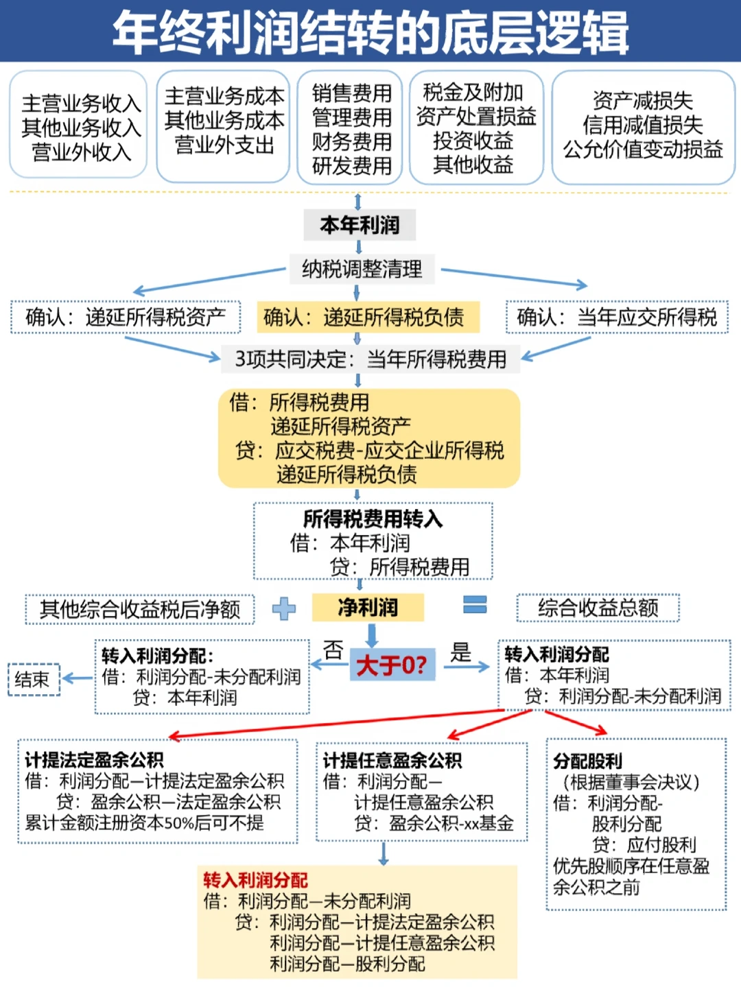 海口市中山盈利模型设计(中国设计师品牌女装)